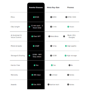 Aventa G100 - First Chat GPT Camera Glasses - Image 3