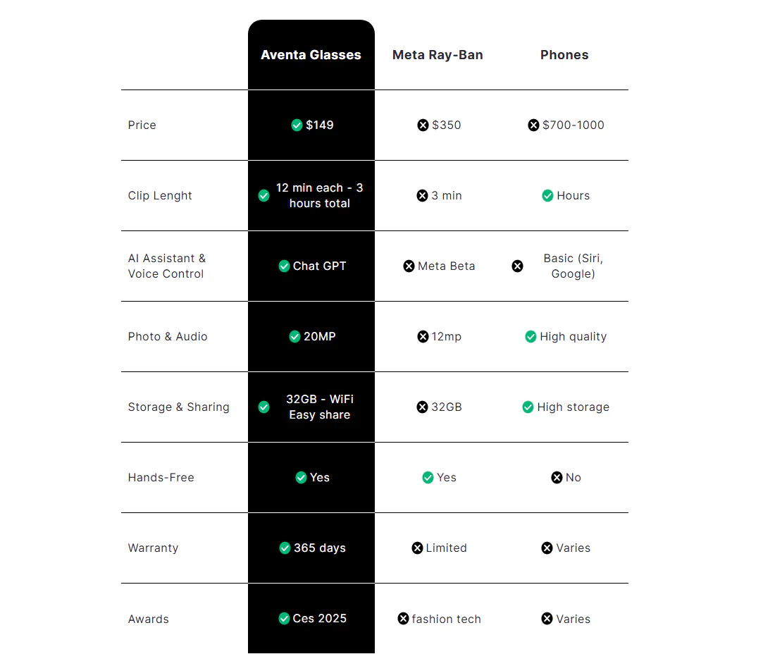 Aventa G100 - First Chat GPT Camera Glasses - Image 3